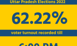 LIVE UP Election 2024 2nd Phase Voting