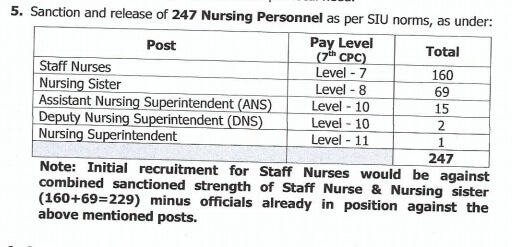 Read more about the article WBHRB Staff Nurse Grade II Online Form 2024