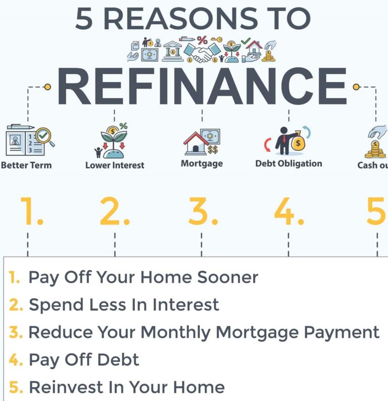 Read more about the article When to Refinance Your Mortgage – Bihari Sir