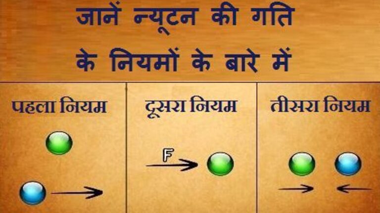 Read more about the article न्यूटन का गति नियम 🔴 Newton’s law of motion
